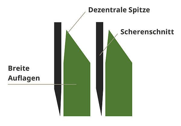 Optigrass cutting rotor
