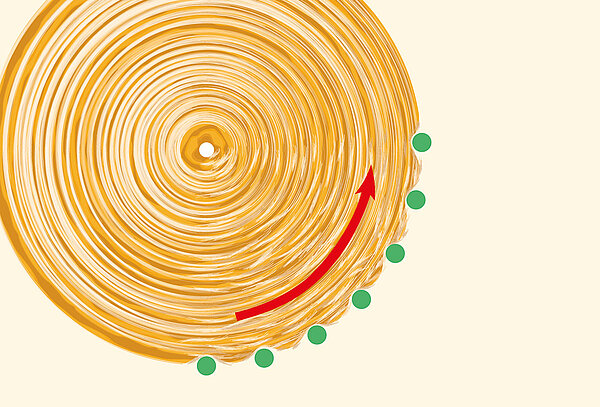 The meshing effect