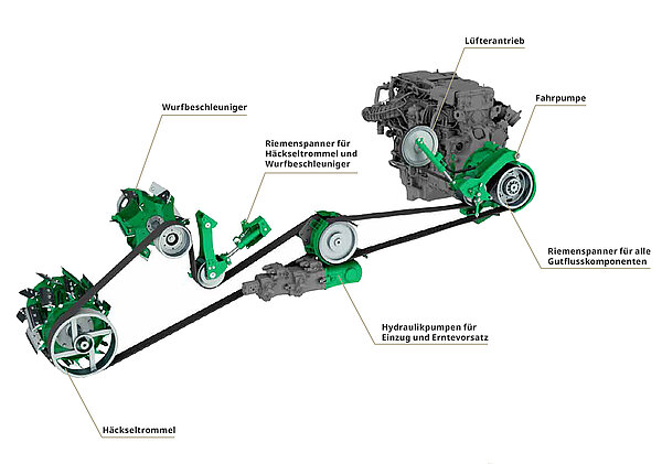 The driveline