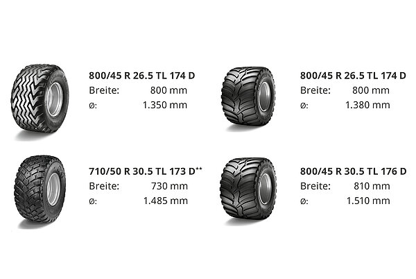 Range of tyre options