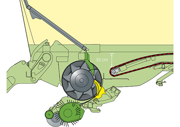 Smooth operation