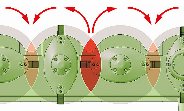 SmartCut for stripe-free cuts