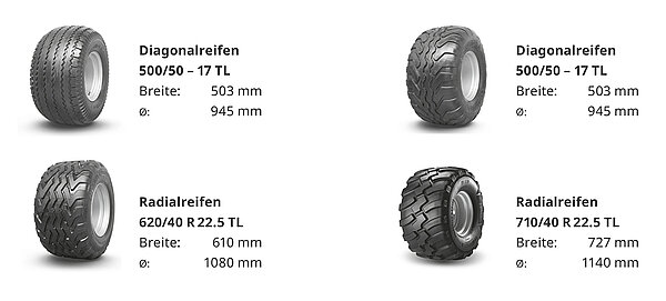Choice of tyres