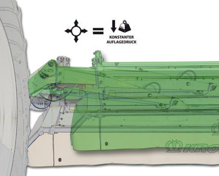 The automatic Combi Float suspension control  offers unique advantages